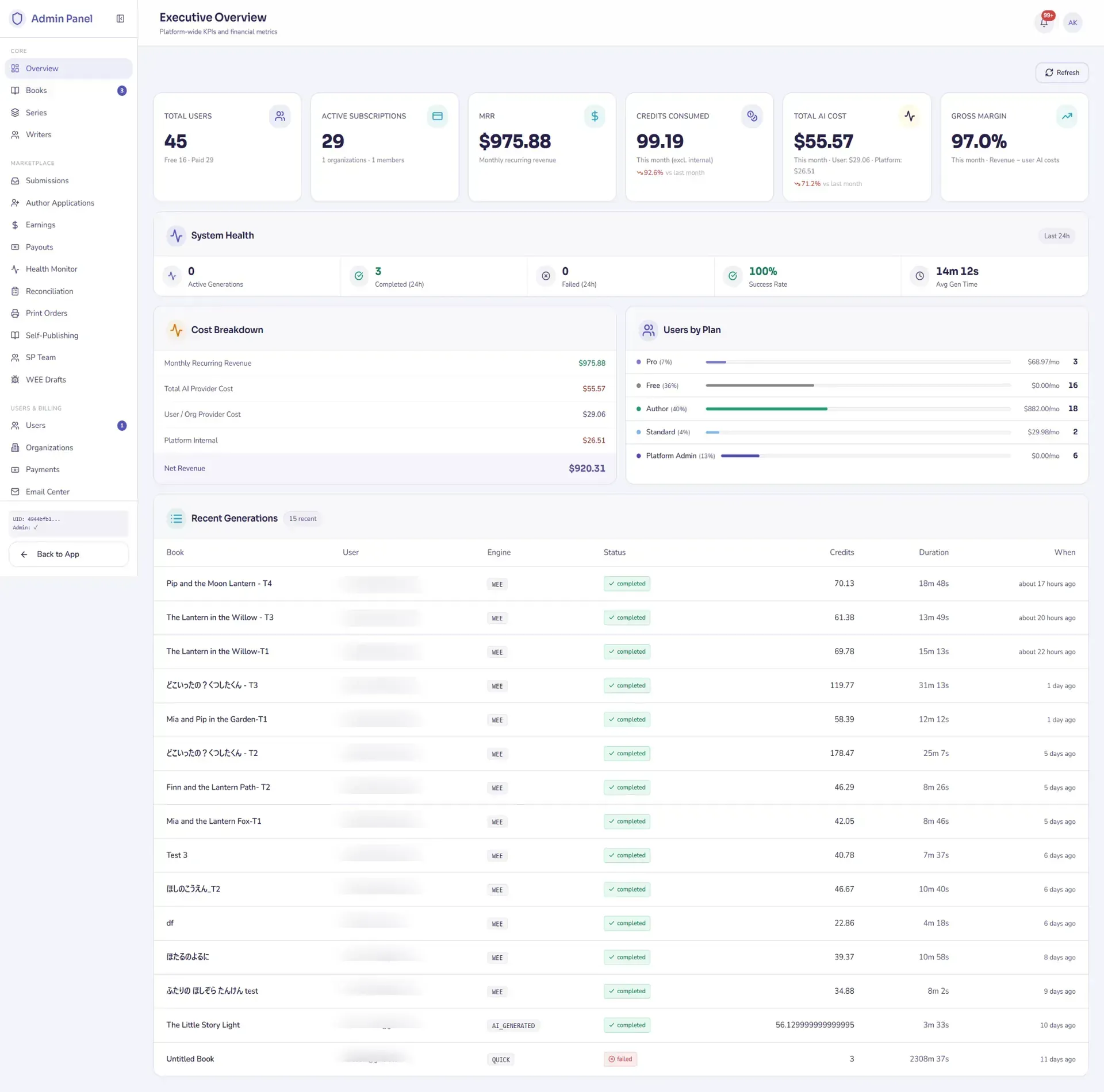 Ludooka dashboard 1