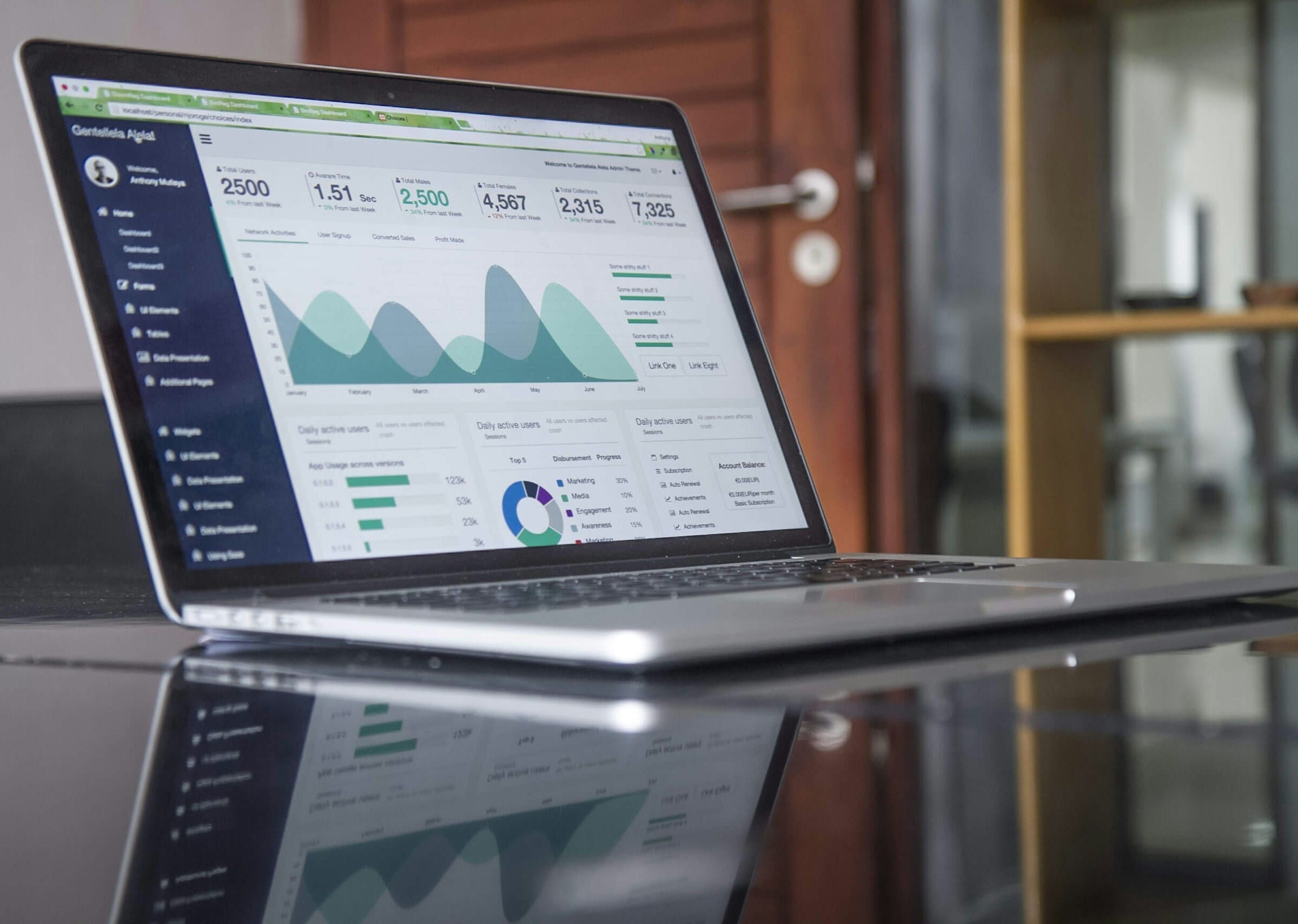 SaaS Development Services